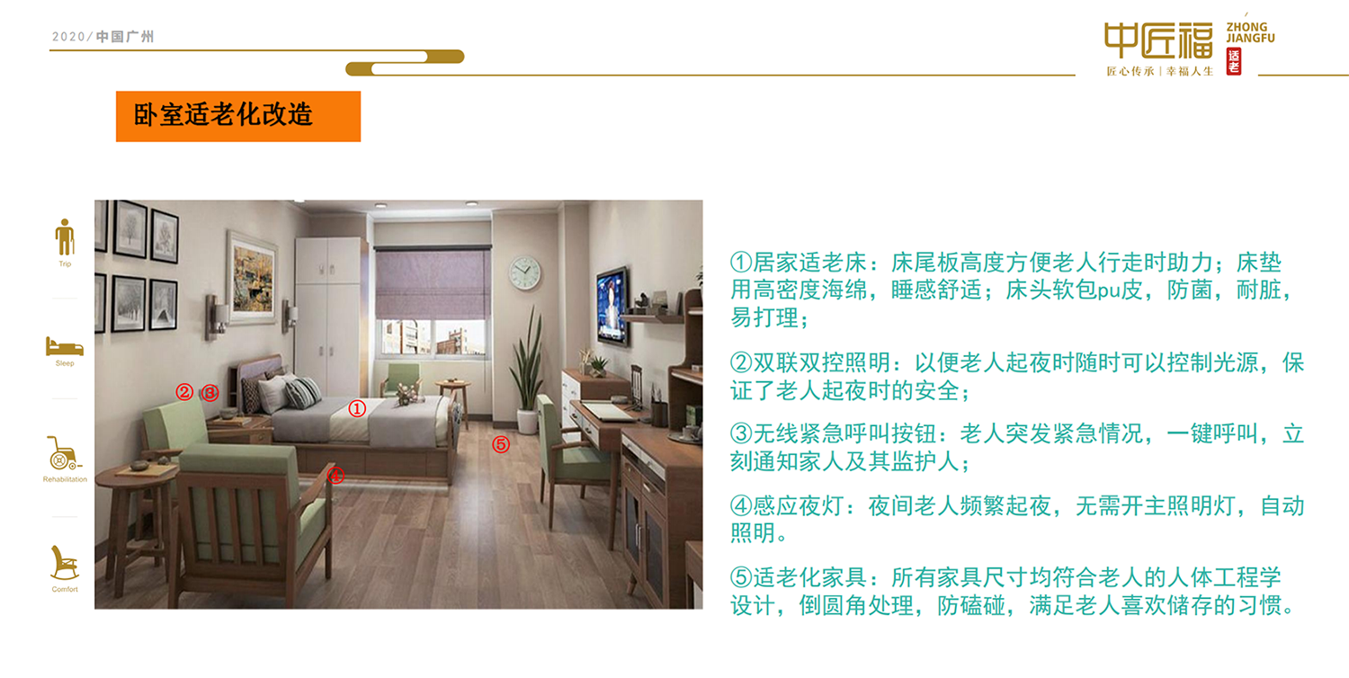 適老化（huà）改造