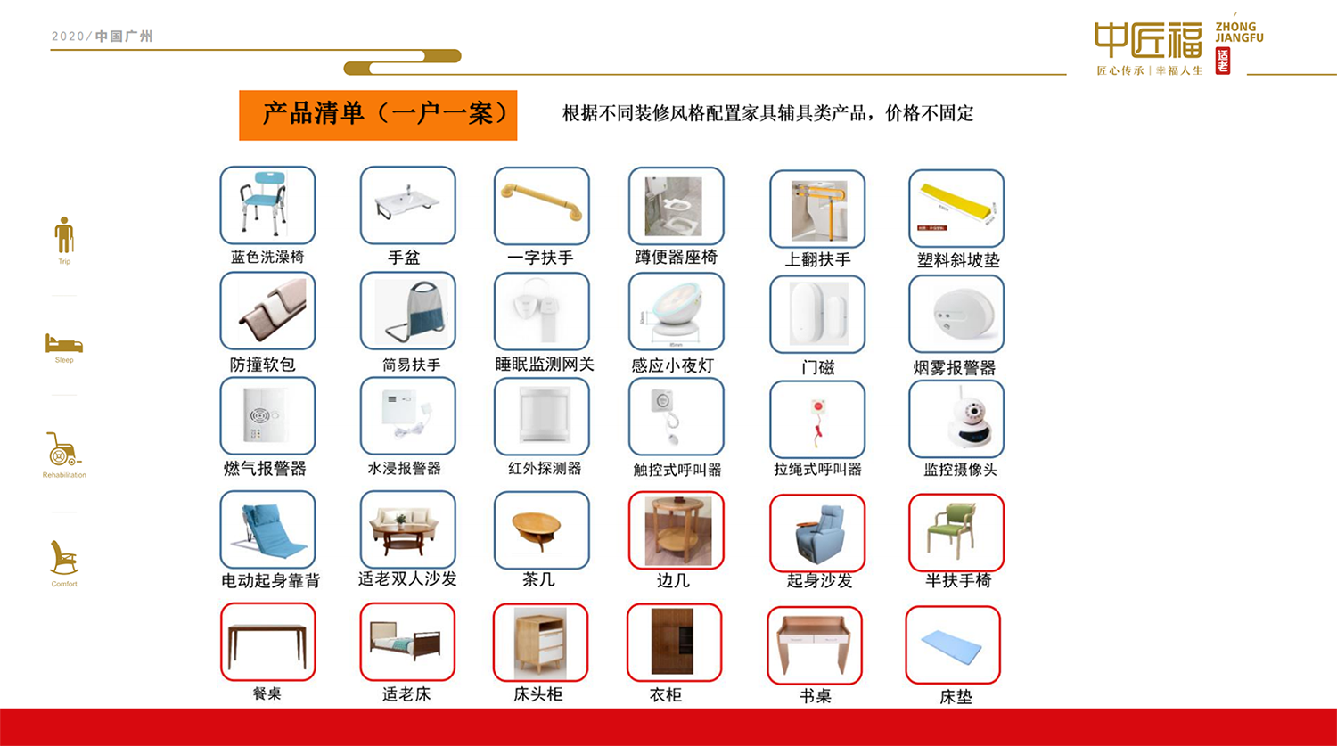 適老（lǎo）化產品