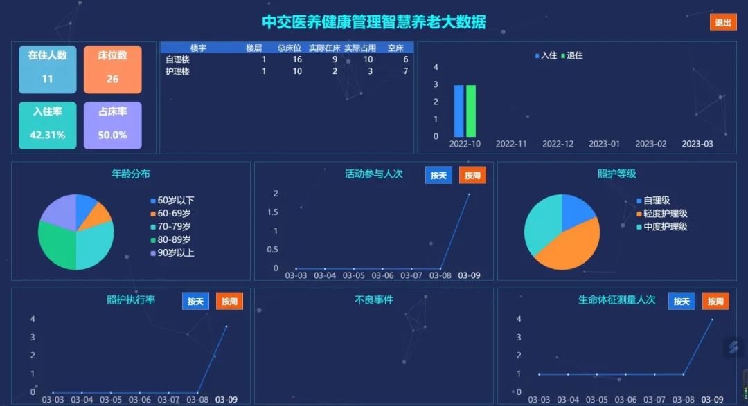 智（zhì）能（néng）康養平台（tái）