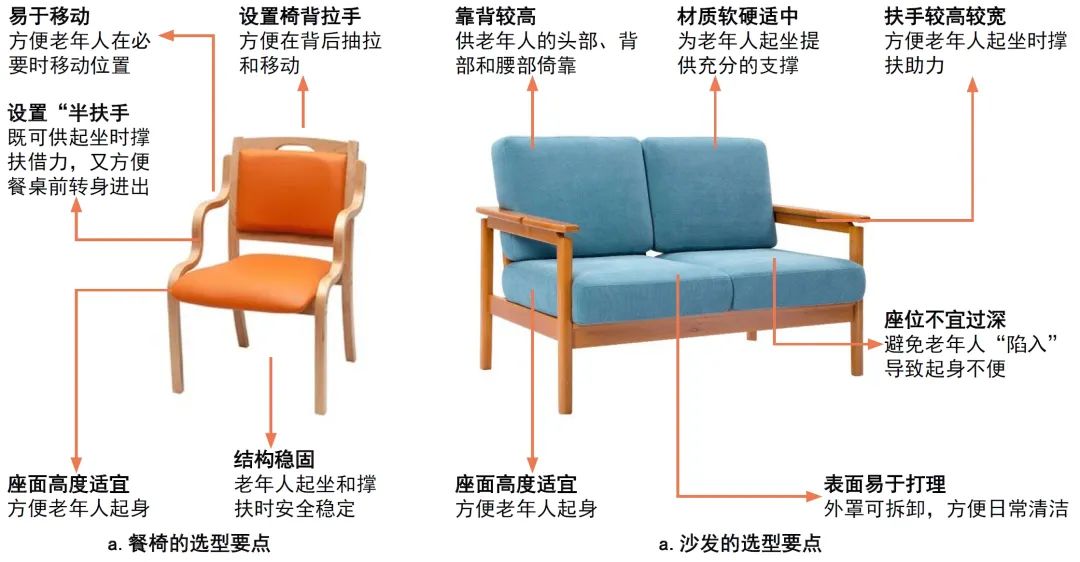 適老化家具（jù）